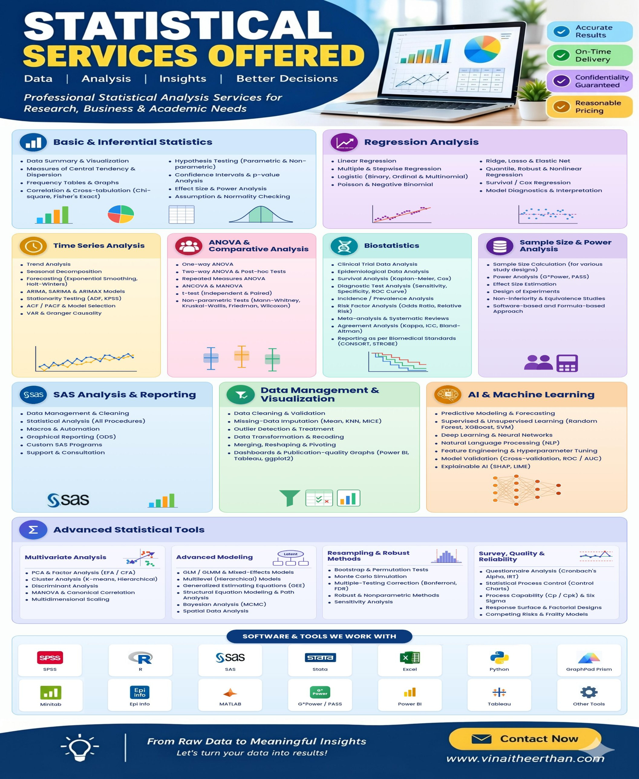 Statistical Services
